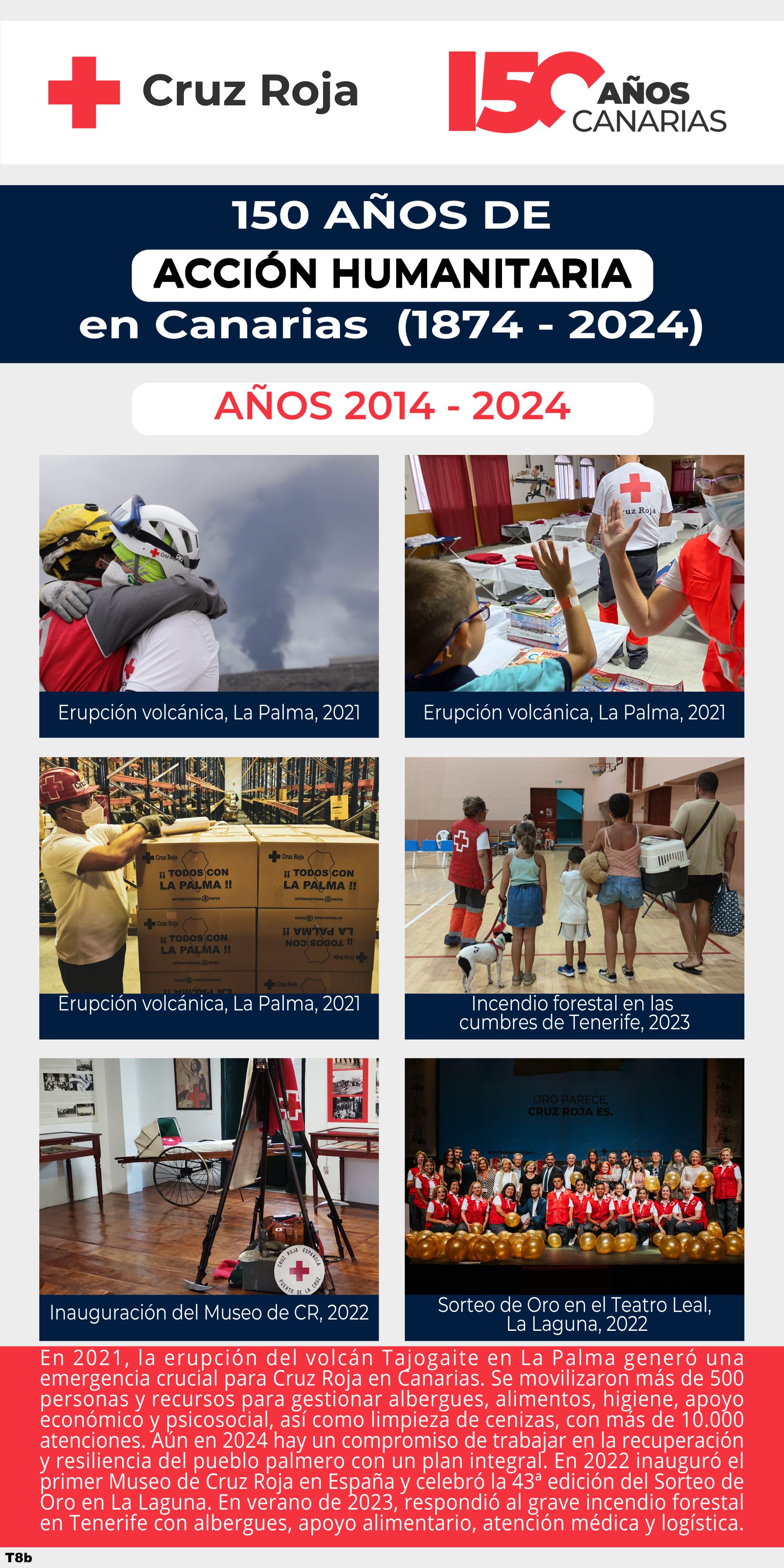 En 2021, la erupción del volcán Tajogaite en La Palma generó una emergencia crucial para Cruz Roja en Canarias. Se movilizaron más de 500 personas y recursos para gestionar albergues, alimentos, higiene, apoyo económico y psicosocial, así como limpieza de cenizas, con más de 10.000 atenciones. Aún en 2024 hay un compromiso de trabajar en la recuperación y resiliencia del pueblo palmero con un plan integral. En 2022 inauguró el primer Museo de Cruz Roja en España y celebró la 43ª edición del Sorteo de Oro en La Laguna. En verano de 2023, respondió al grave incendio forestal en Tenerife con albergues, apoyo alimentario, atención médica y logística.